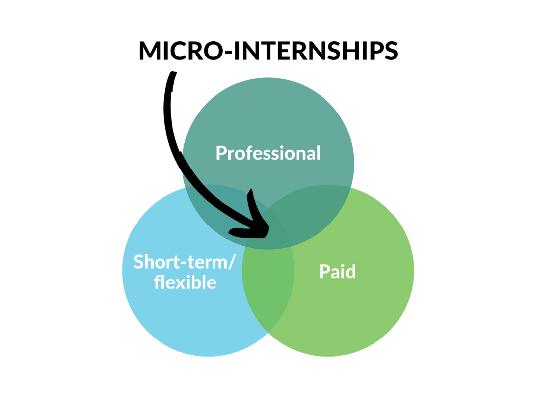Internships, Jobs and Recruiting Jake Jabs College of Business